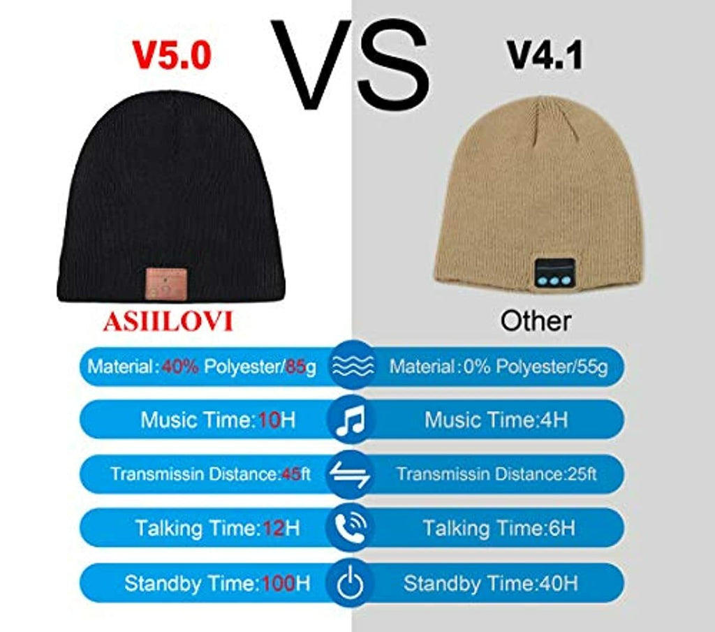 ASIILOVI Bluetooth Beanie, Double Fleece Lined Bluetooth 5.0 Wireless Winter Warm Knit Beanie with MIC HD Speakers, Gift Packaging, Gifts for Men/Women/Teens/Family Christmas Thanksgiving (001-Black)